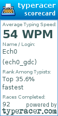 Scorecard for user ech0_gdc