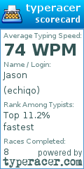 Scorecard for user echiqo