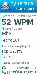Scorecard for user echo10