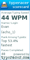Scorecard for user echo_1