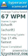 Scorecard for user echorift