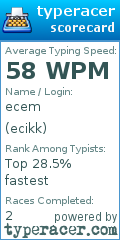 Scorecard for user ecikk