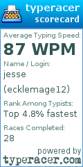Scorecard for user ecklemage12