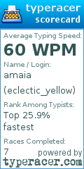 Scorecard for user eclectic_yellow