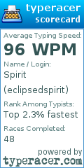 Scorecard for user eclipsedspirit