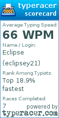 Scorecard for user eclipsey21