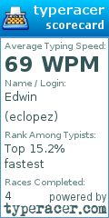Scorecard for user eclopez
