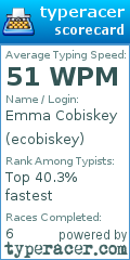 Scorecard for user ecobiskey