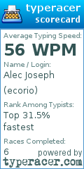 Scorecard for user ecorio