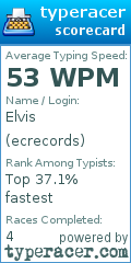 Scorecard for user ecrecords