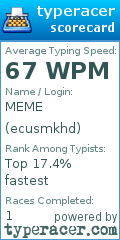 Scorecard for user ecusmkhd
