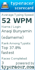 Scorecard for user edameme