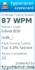 Scorecard for user edb_