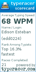Scorecard for user edd0224
