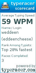 Scorecard for user eddeencheese