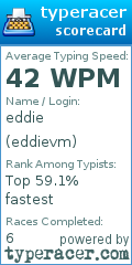 Scorecard for user eddievm