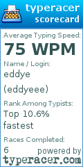 Scorecard for user eddyeee