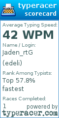 Scorecard for user edeli