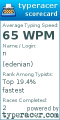 Scorecard for user edenian
