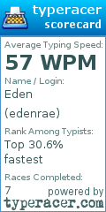 Scorecard for user edenrae