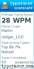 Scorecard for user edgar_123