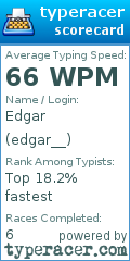 Scorecard for user edgar__