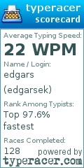 Scorecard for user edgarsek