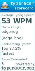 Scorecard for user edge_hog