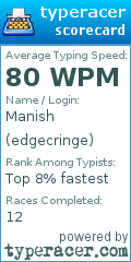Scorecard for user edgecringe