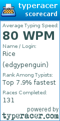 Scorecard for user edgypenguin