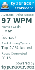 Scorecard for user edhac