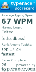 Scorecard for user editedboss