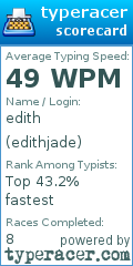 Scorecard for user edithjade