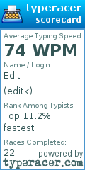 Scorecard for user editk