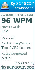 Scorecard for user edluu