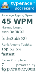 Scorecard for user edni3abk92