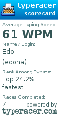 Scorecard for user edoha