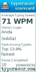 Scorecard for user edolia