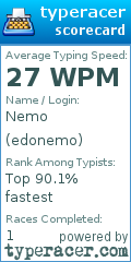 Scorecard for user edonemo