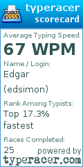 Scorecard for user edsimon