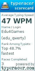 Scorecard for user edu_qwerty