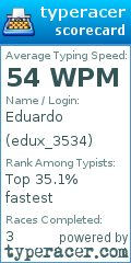 Scorecard for user edux_3534