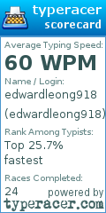 Scorecard for user edwardleong918