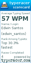 Scorecard for user edwin_santos