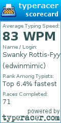 Scorecard for user edwinmimic