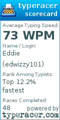 Scorecard for user edwizzy101