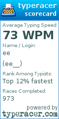 Scorecard for user ee__
