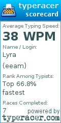 Scorecard for user eeam