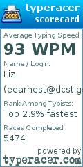 Scorecard for user eearnest@dcstigers.org