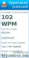 Scorecard for user eeloise